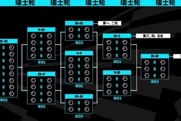 瑞士輪賽制是什么意思？